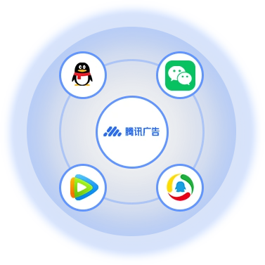 广点通广告投放_广点通推广 _ 厦门龙商网络技术服务有限公司