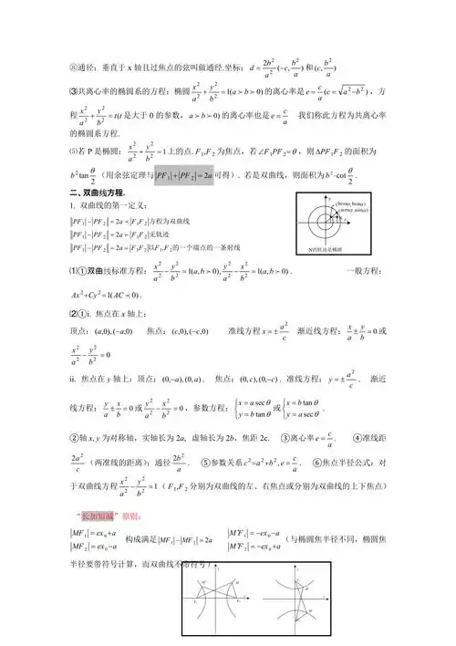 圆锥曲线方程word版