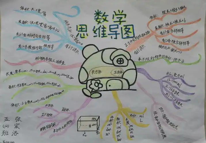 在数学复习整理课通过思维导图的绘制,培养孩子数学思维能力,自我梳理