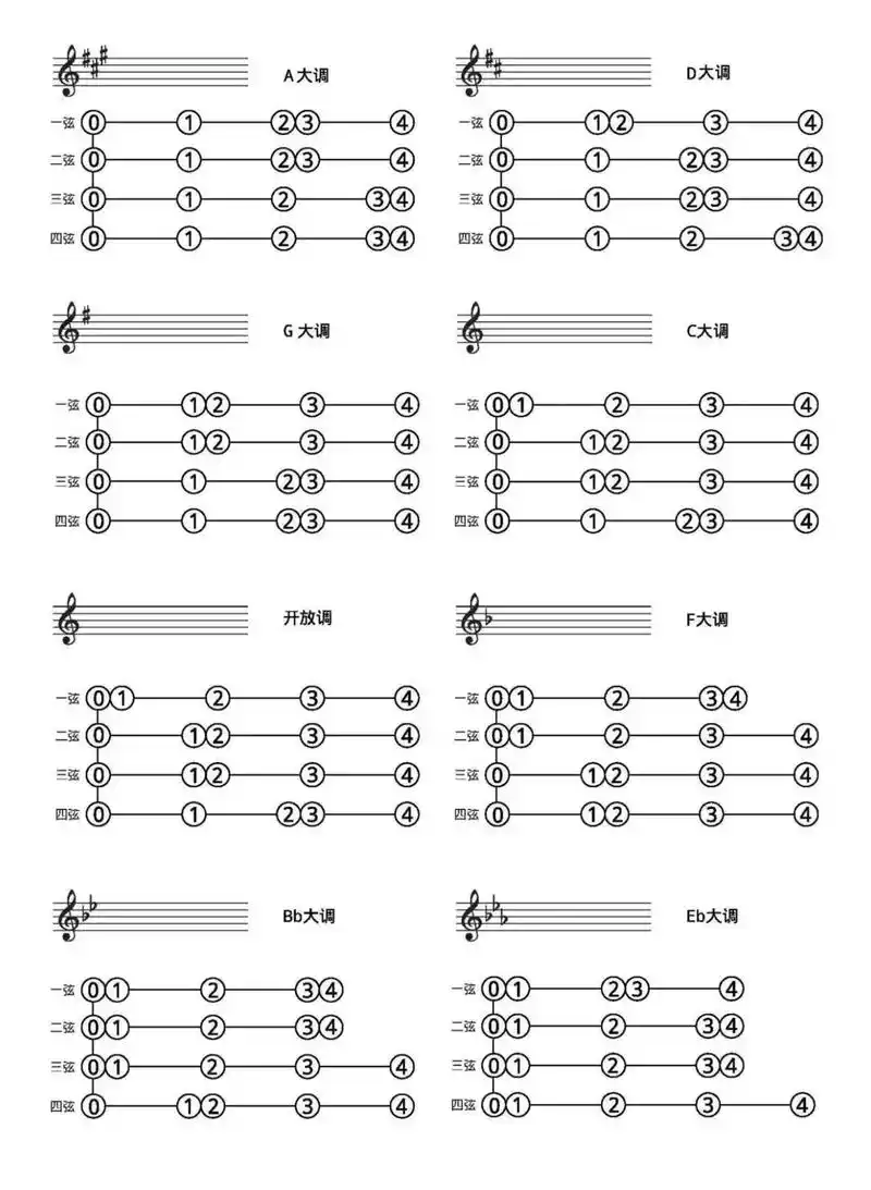 小提琴第一把位各种音调音阶把位示意图