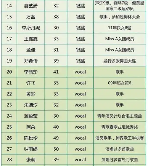 30岁起步的女团综艺《乘风破浪的姐姐》是"老腊肉"的狂欢吗?