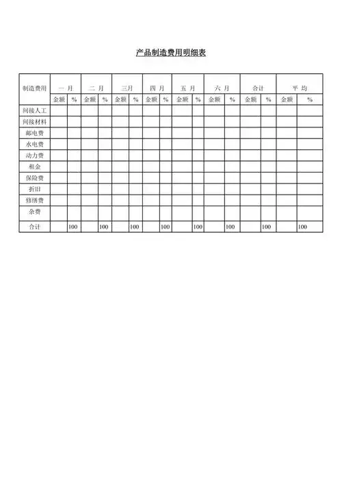 产品制造费用明细表