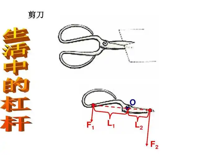 1《杠杆》课件(1)(苏科版九年级上)ppt