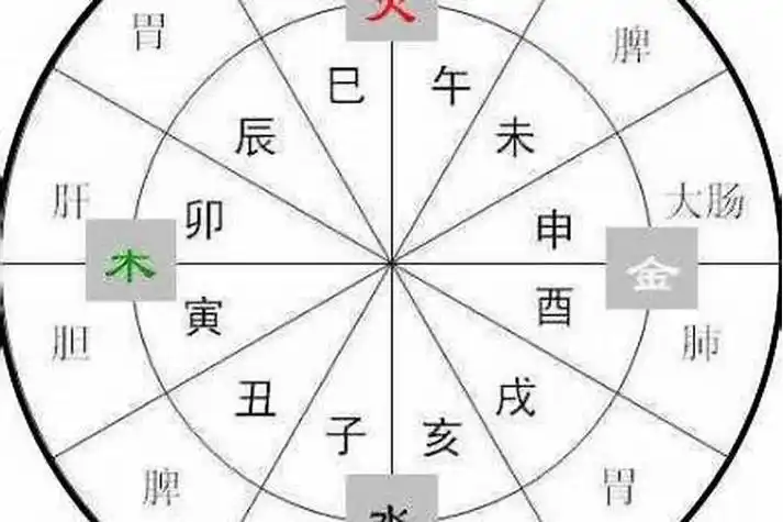 丑时是几点到几点钟的亥时?丑时几点到几点早上