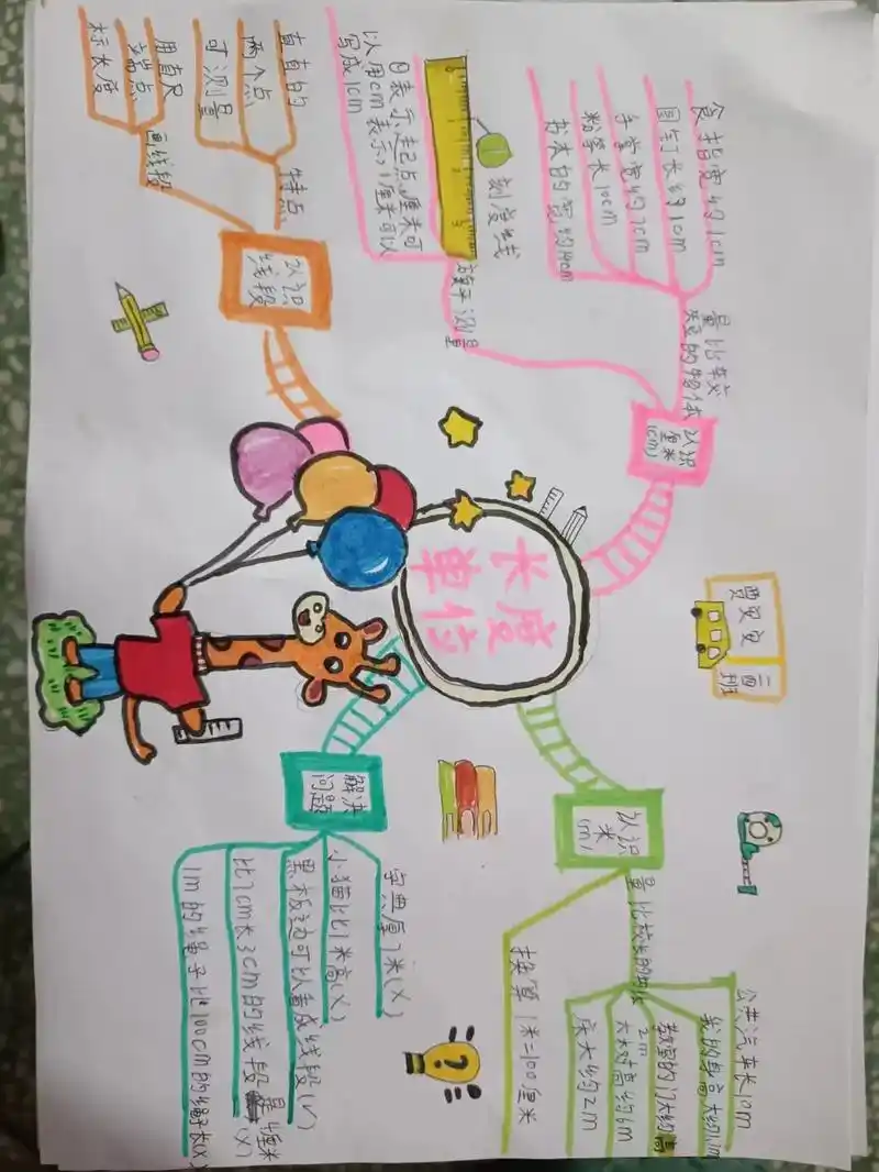 小孙女画的思维导图好看吗 - 抖音