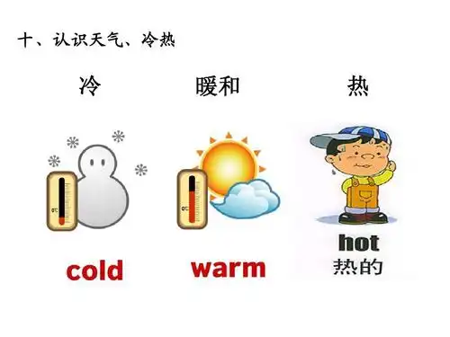 小学常用英语单词图片大全120张 十,认识天气,冷热 冷 暖和 热