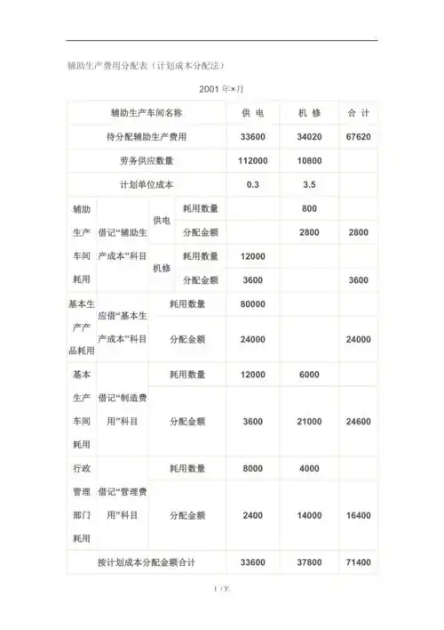 辅助生产费用分配表计划成本分配法