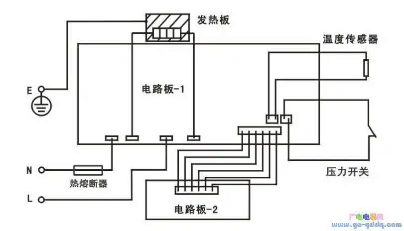 电压力锅蛋糕的做法