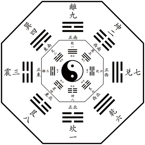 八卦与方位_明星八卦 方位_八卦图方位代表家人