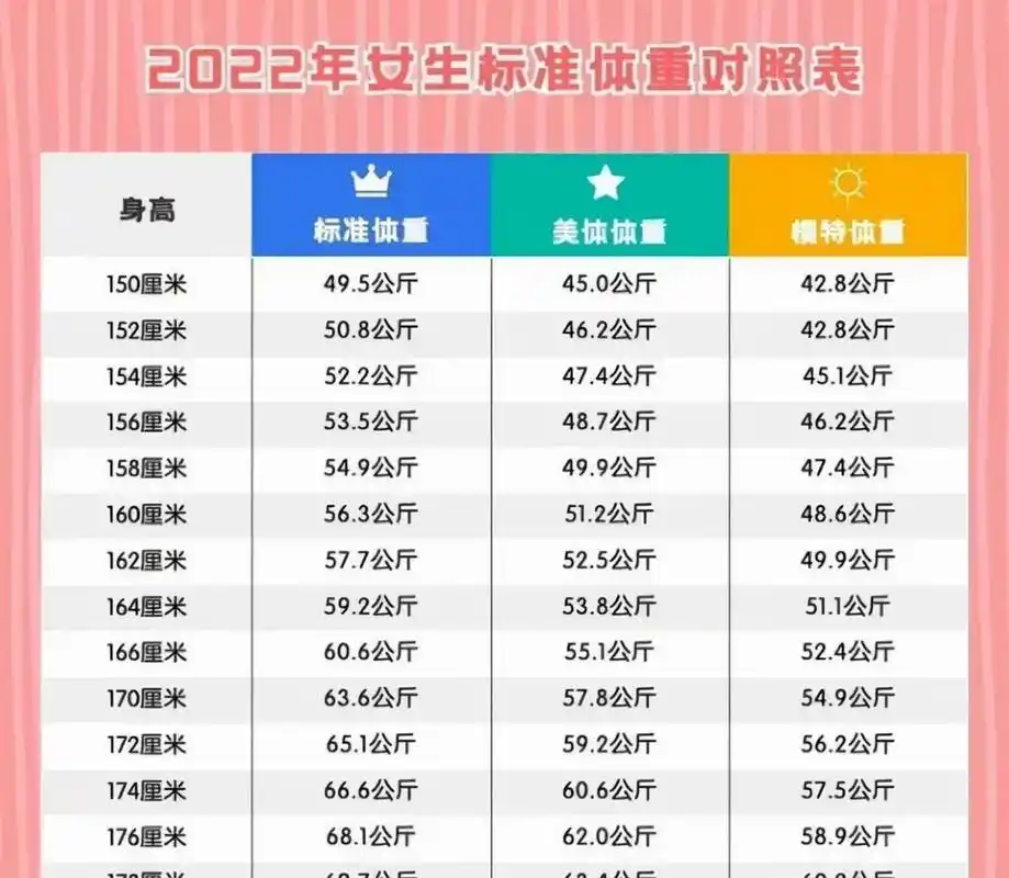 女生标准身高体重一览表】附赠男士xihuan的女生身高排行榜～～～ 1.