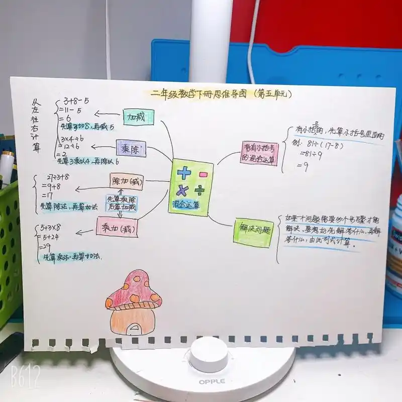 二年级下册数学第五单元混合运算思维导图