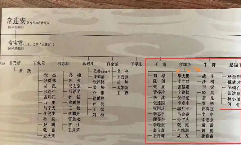 常宝华在相声圈辈分很高,是常家相声第二代继承人.