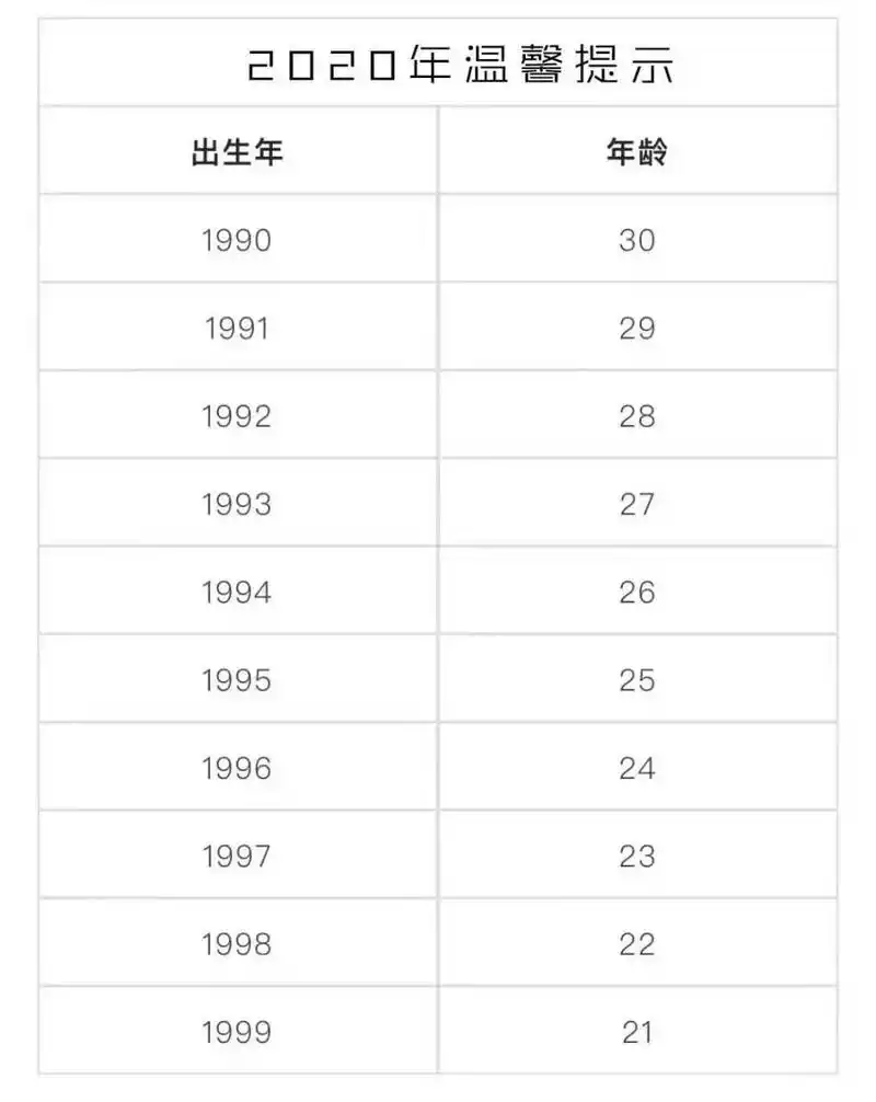送给大家↓这份90后年龄自查表最后,时间怎么过得这么快,我不接受!