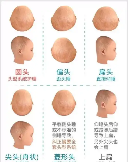 跟着宝妈这样做,让宝宝拥有赵丽颖同款圆头_手机搜狐网