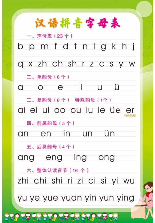 汉语拼音字母表