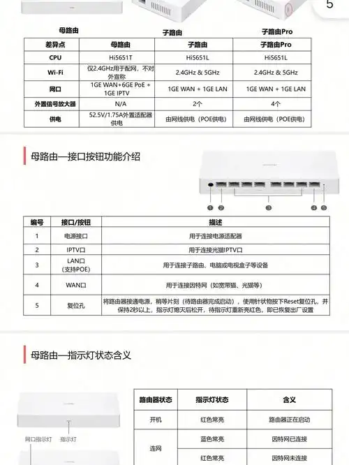 华为h6子母路由器好不好用来看看深化介绍