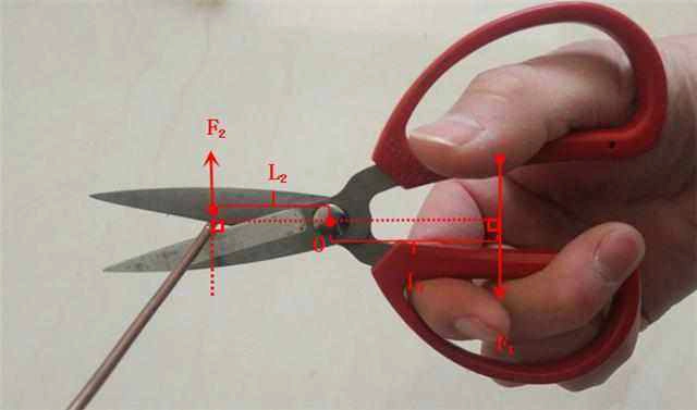 包括剪刀这样的结构如何结合运用了杠杆原理以及伸缩原理