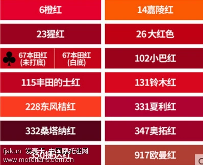 kpt200的保险杆生锈了,想买罐自喷漆,可红色的还分好多种,那红色是