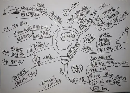 南忠豹思维导图组图:爱的教育 - 简书