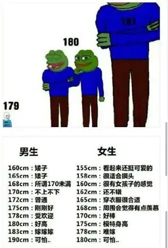 难道身高170以下的男生就找不到女朋友了吗?就没有市场了吗?