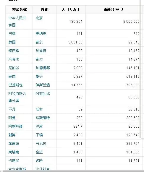 2014-08-18  阿根廷100 采纳数:28获赞数:281lv5 追问 全一点 好像有