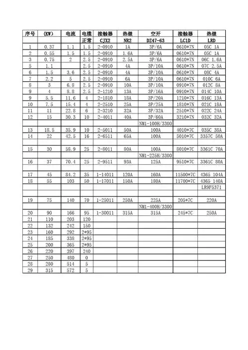 电机配套接触器,热继电器及空开选型(正泰和施耐德)