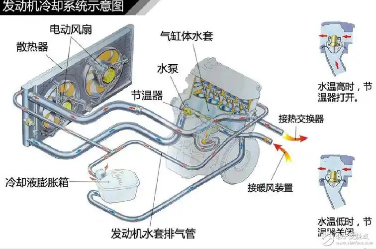 汽车发动机冷却系统作用,组成及工作原理 |电子通-应用新知,新电子的