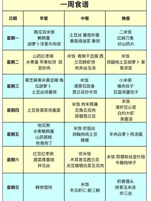 一周食谱