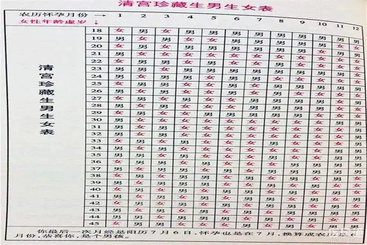 生男生女表.jpg