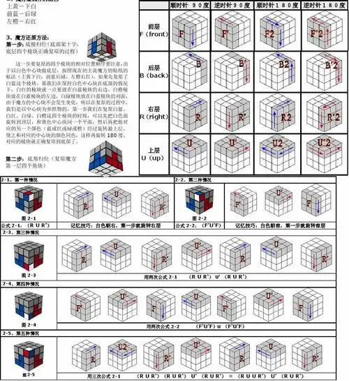 三阶魔方教程完美打印版