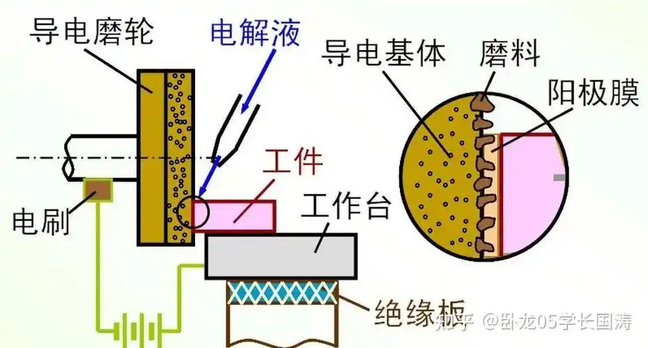 电解反应是什么意思?
