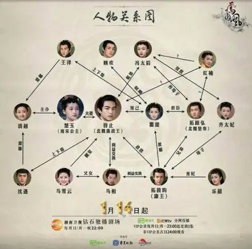 于正用16集拍完整部《凤囚凰》,后面他要演什么?我居然还有些小期待