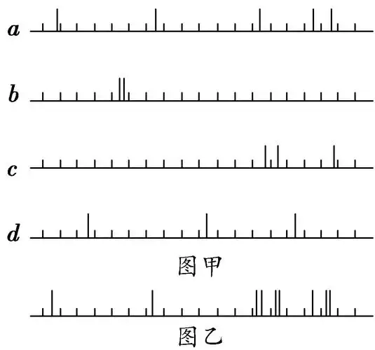 多选如图甲所示是abcd四种元素的线状谱图乙是某矿物的线状谱通过光谱