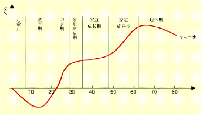 理财|做一个滚雪球的人