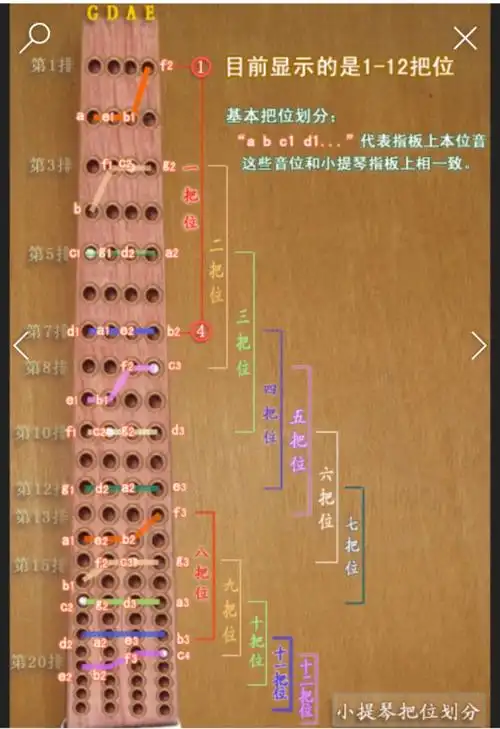 小提琴调与指法换把