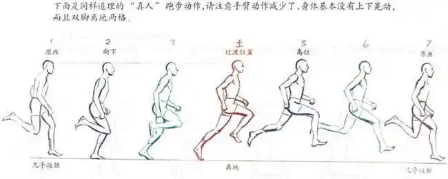 abang.com 【人物跑步动作分解图】动画角色