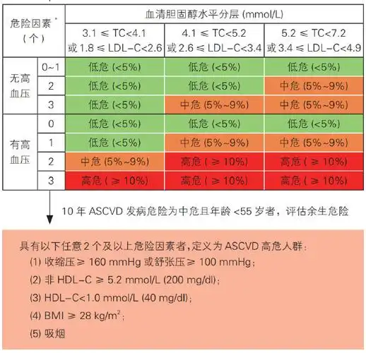 高血脂五大饮食误区