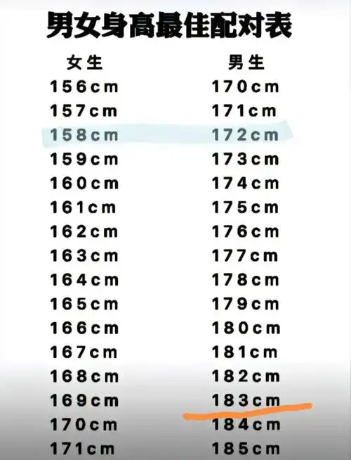 情侣身高差