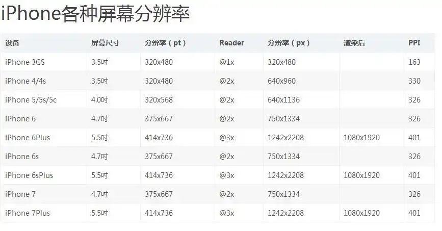 苹果手机壁纸尺寸苹果手机壁纸尺寸苹果手机壁纸尺寸