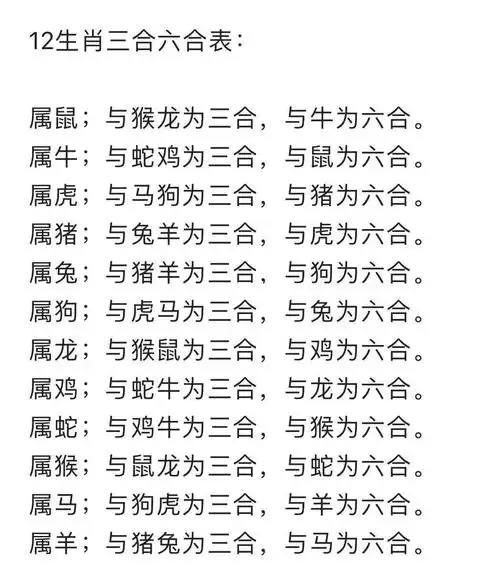 虎虎生威火一整年的生肖梳图二是三合六合