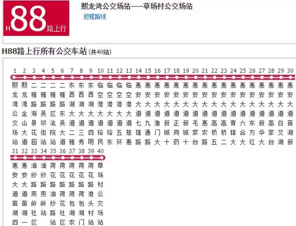 p>武汉公交h88路是一条由武汉公交集团第三运营公司运营的公交线路.