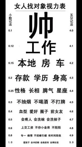 为什么男生身高180 会成为很多女生的择偶标准?