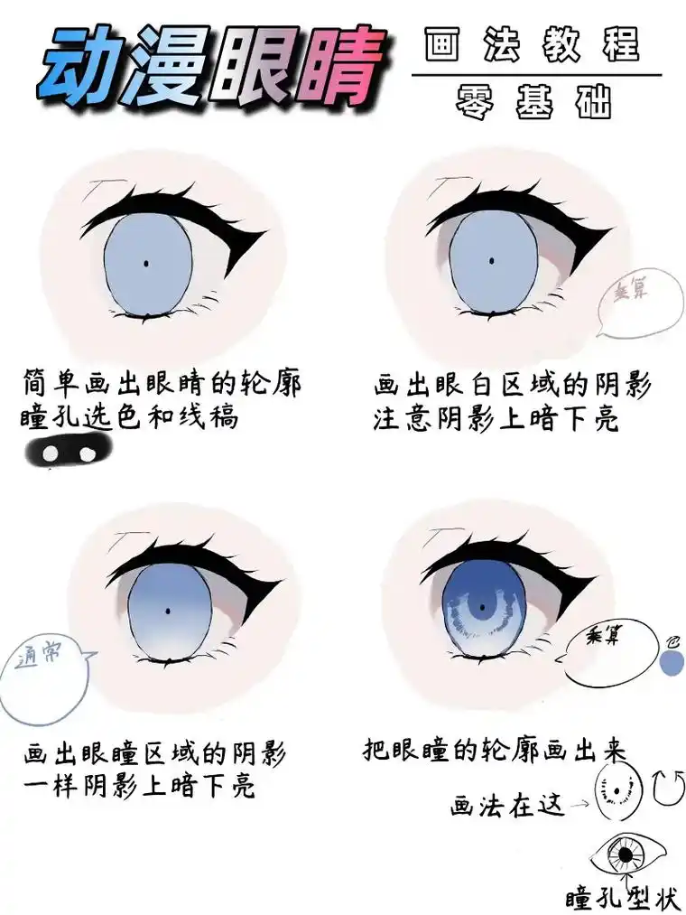 动漫眼睛画法教程.这个配色超爱#绘画 #板绘 #二次元 #图 - 抖音