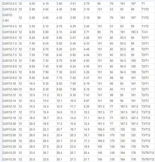 理士蓄电池djw12-7.0 12v7ah价格参数 质保三年