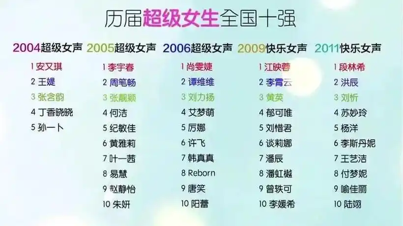 历届超女冠军亚军季军 超级女声第一个冠军插图