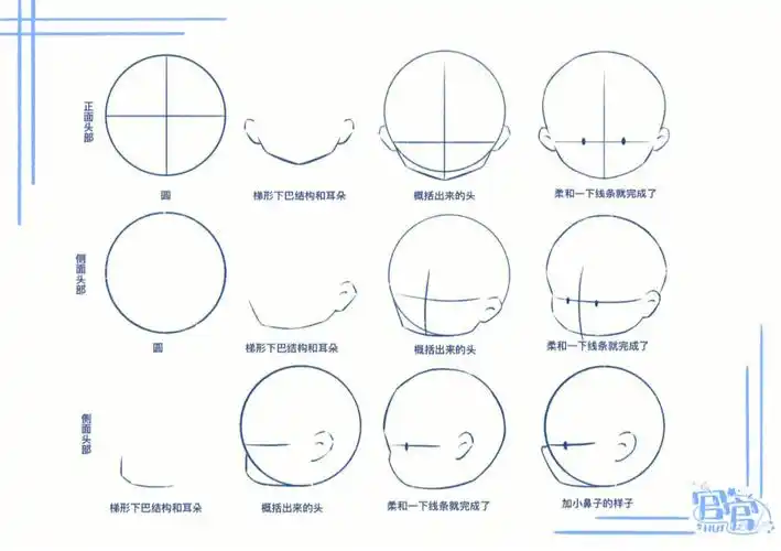 q版人物头部练习儿插q版头部画法