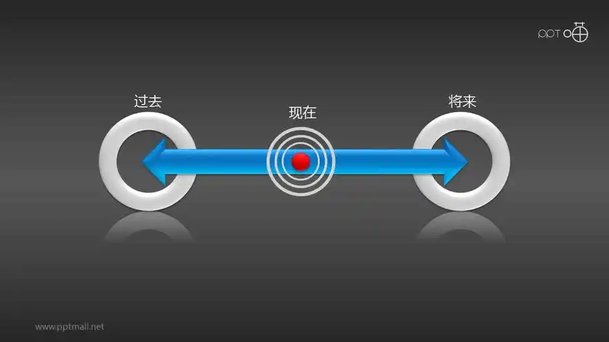 现在过去和将来关系的ppt模板
