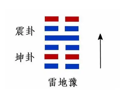 雷地豫卦对男女运程的启示