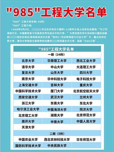 m769学校985工程大学名单宣传墙贴纸教室挂图1295写真海报印制