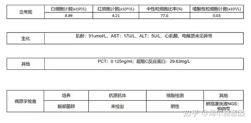 病例分享|一例成人呼吸道感染典型病例
